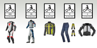 normen_motorrad-schutzbekleidung