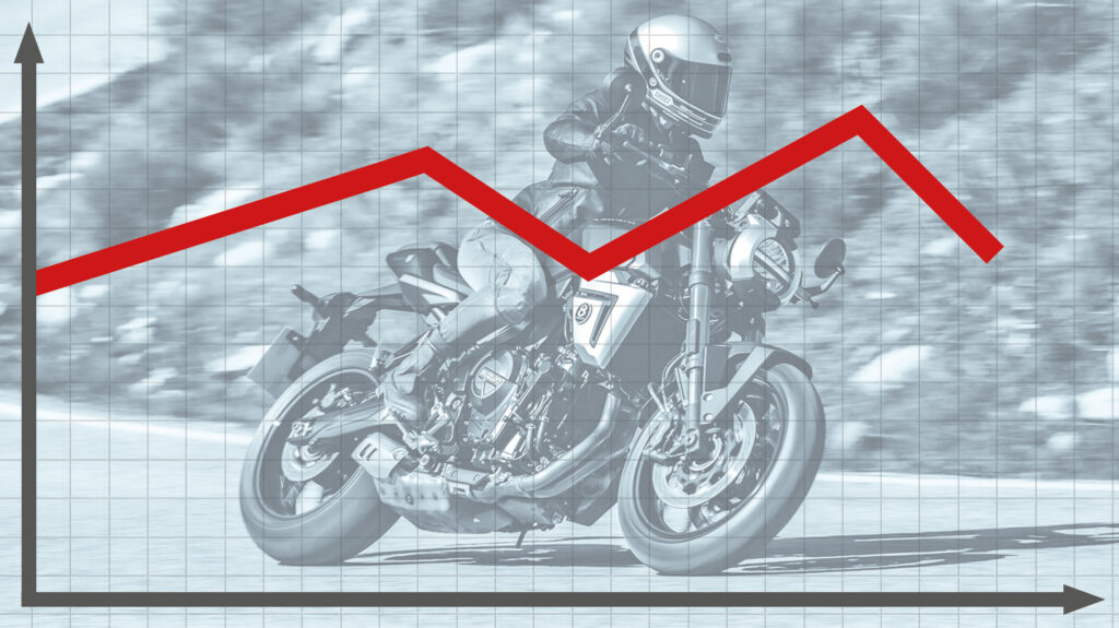Bild von Statistk Motorradneuzulassungen September 2025