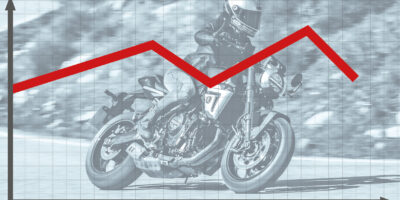 Bild von Statistk Motorradneuzulassungen September 2025