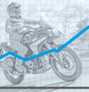 Dritter Monat in Folge – Deutscher Motorradmarkt weiter im Plus