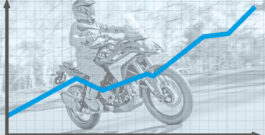 Dritter Monat in Folge – Deutscher Motorradmarkt weiter im Plus