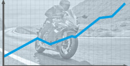 Nachhaltige Konsolidierung in Sicht – Deutscher Motorradmarkt wächst im August kräftig